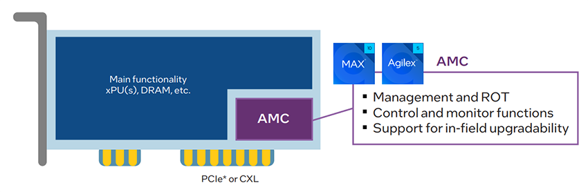 Schaltungsanordnung - Altera Agilex™ 3 FPGAs und SoC-FPGAs